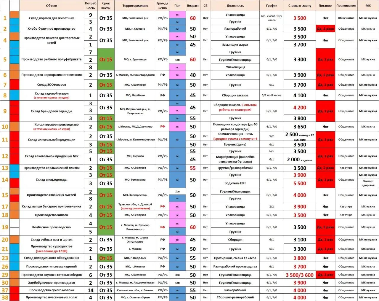 ЗАЯВКА 14.10 (есть места для семейных пар)