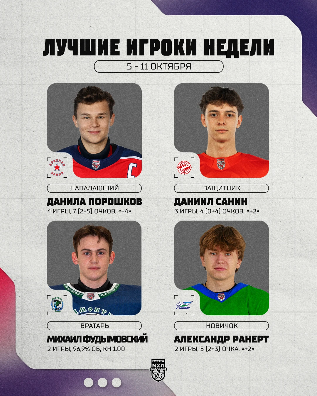 МХЛ представляет лучших игроков пятой недели регулярного чемпионата сезона 2026/2027: