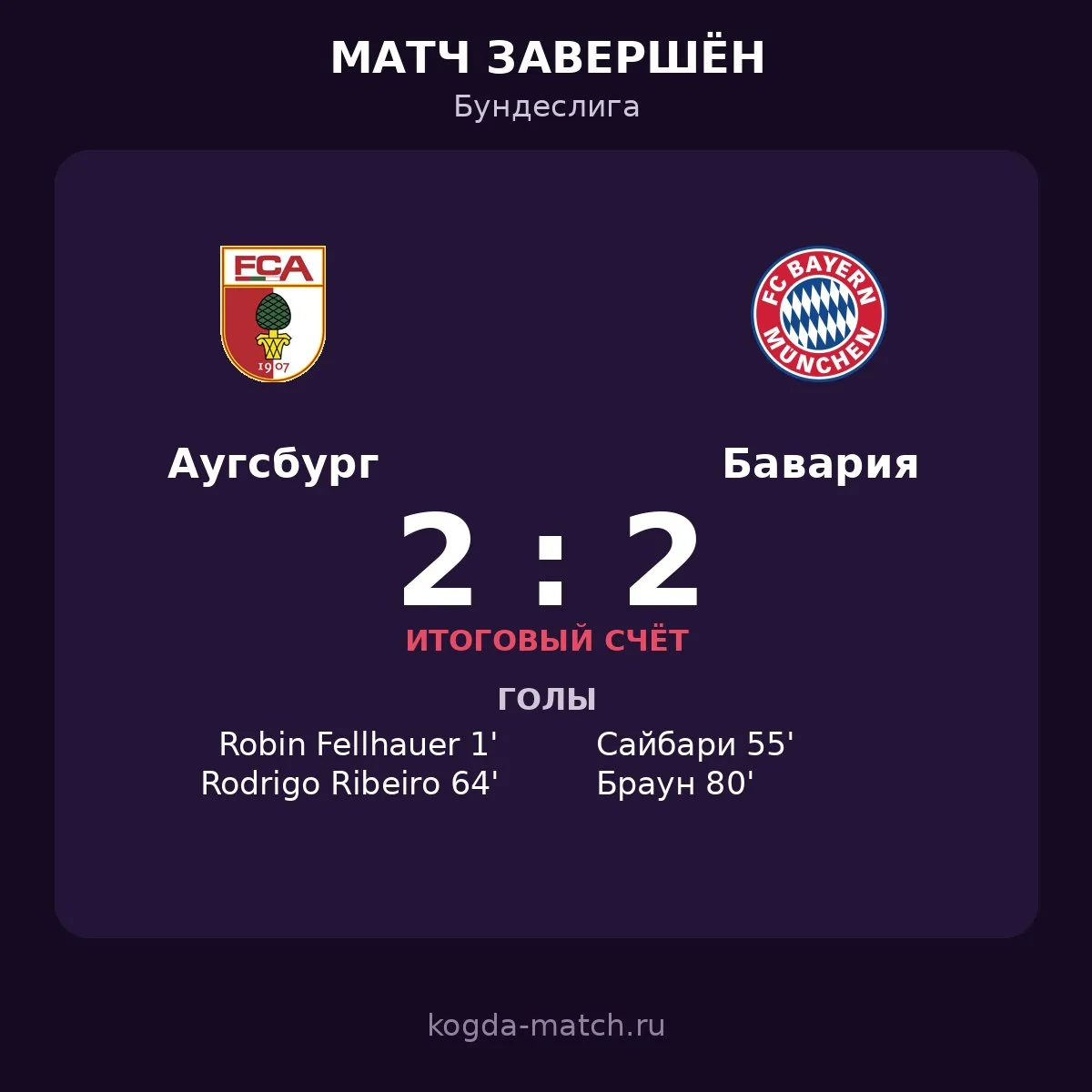 🔥 «АУГСБУРГ» — «БАВАРИЯ» 2:2