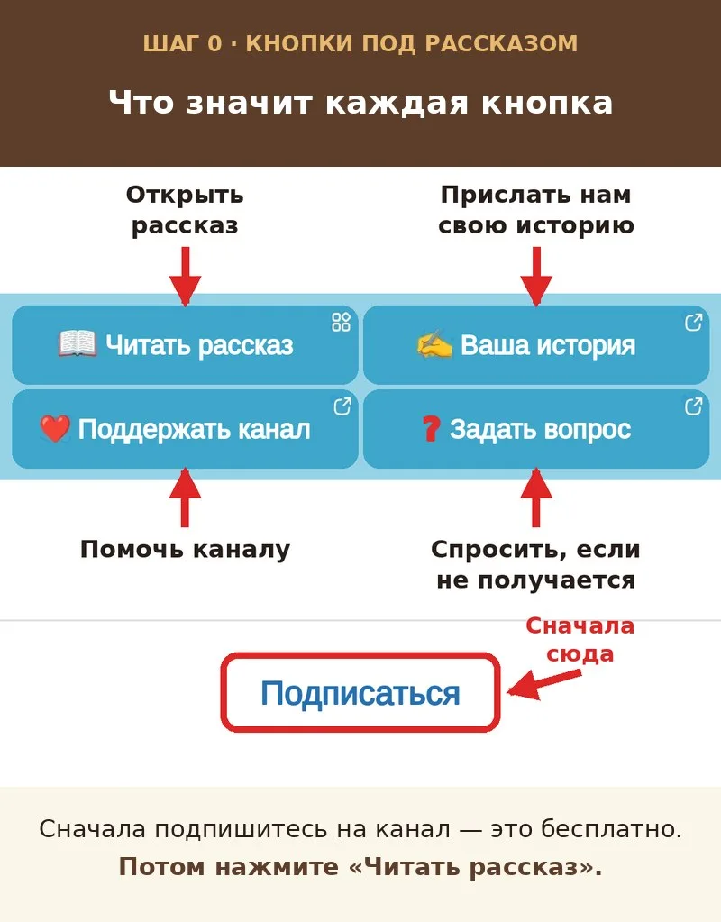 📖 Как читать рассказы и повести — по шагам, смотрите картинки