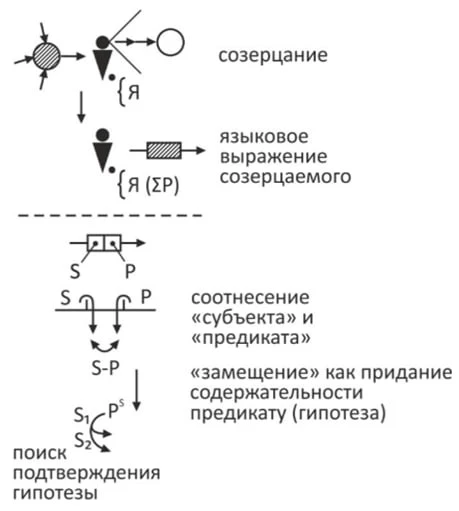 Философско-методологический словарь /Под общ. ред. О.С. Анисимова; Московский методолог...