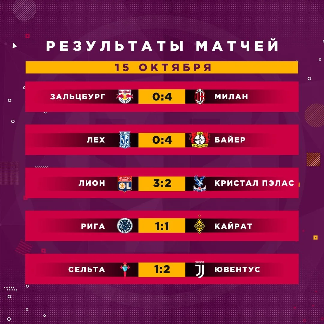 👇 Результаты матчей