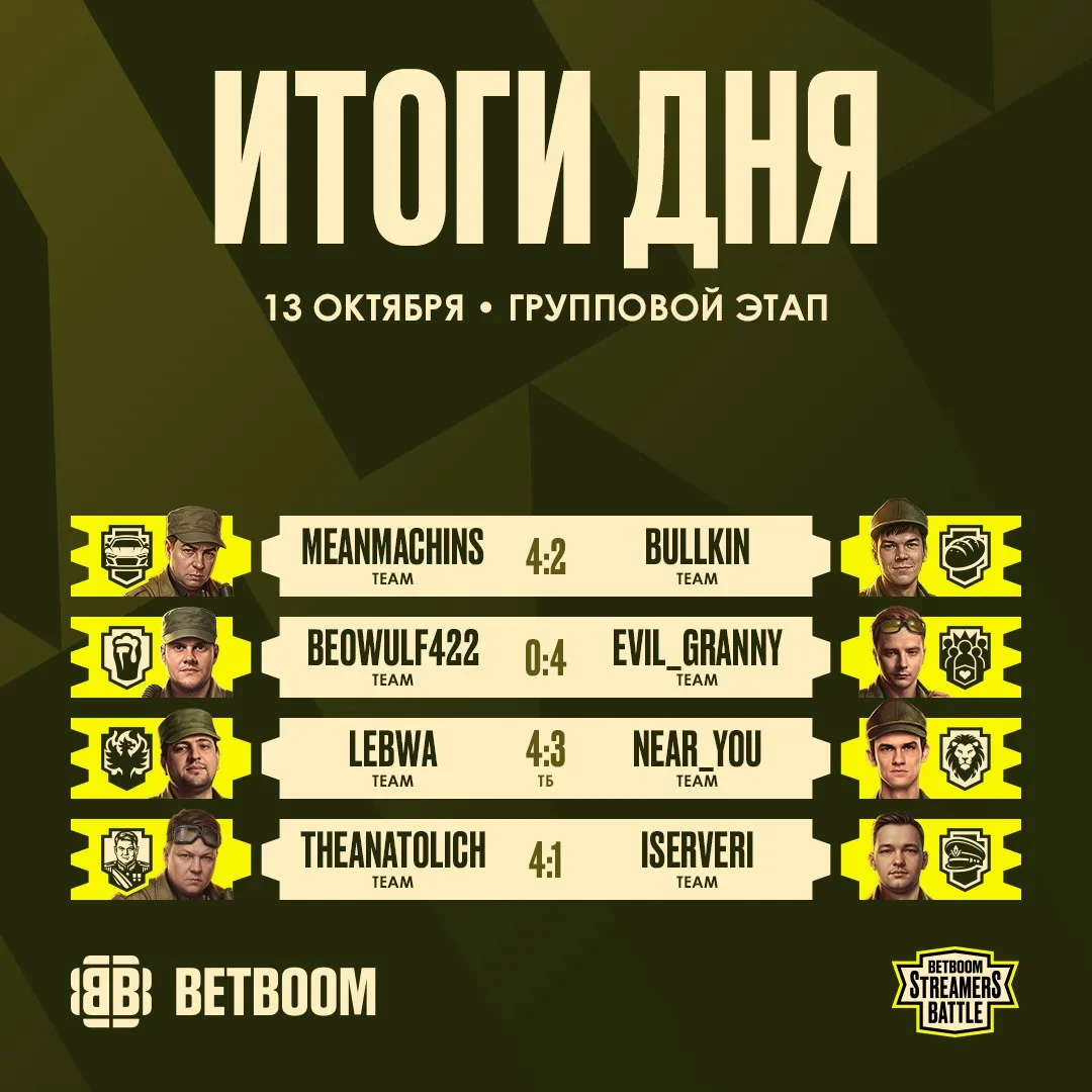 ⭐️Турнир «😍BetBoom Streamers Battle» • Групповой этап • Итоги первого игрового дня