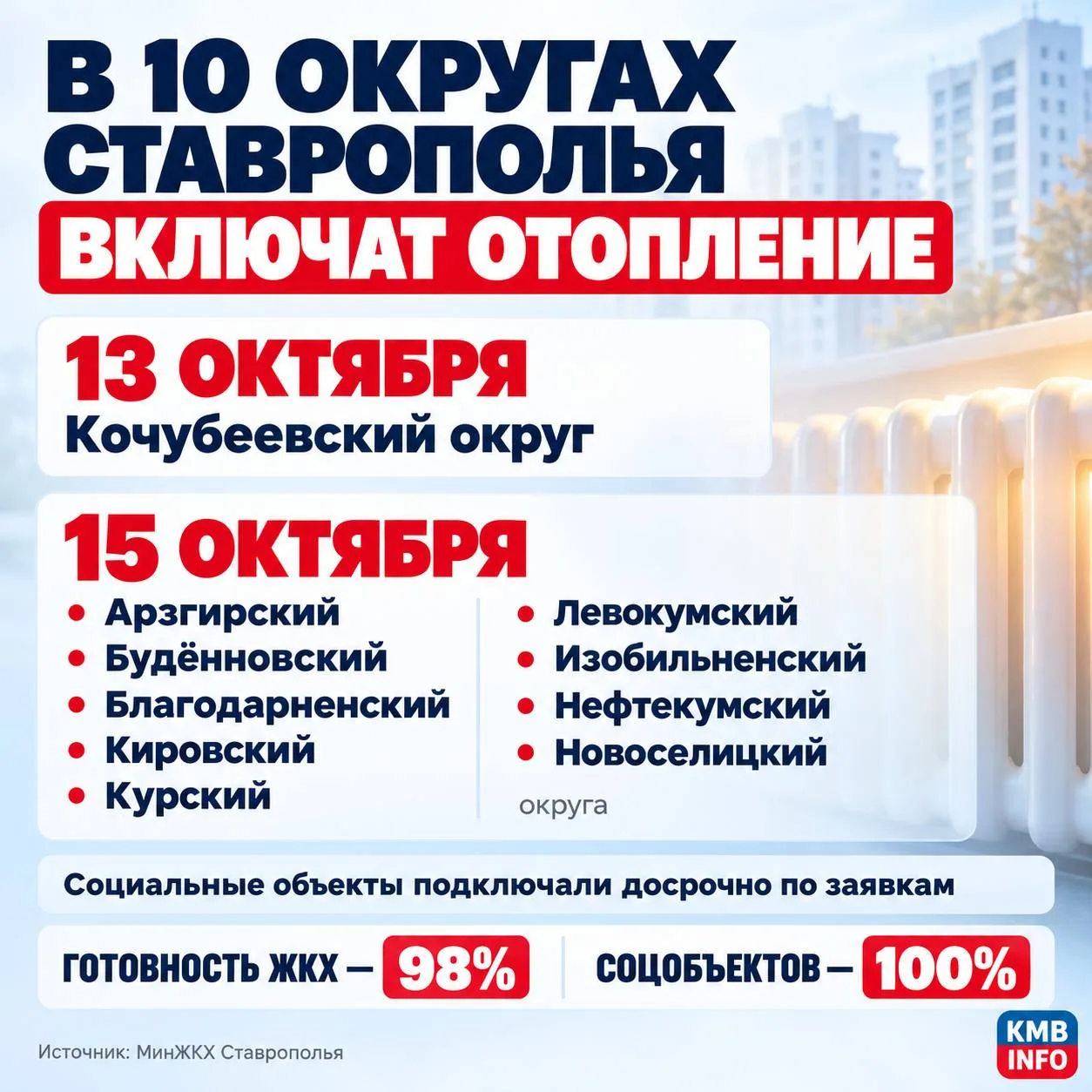 → В 10 округах Ставрополья стартует отопительный сезон
