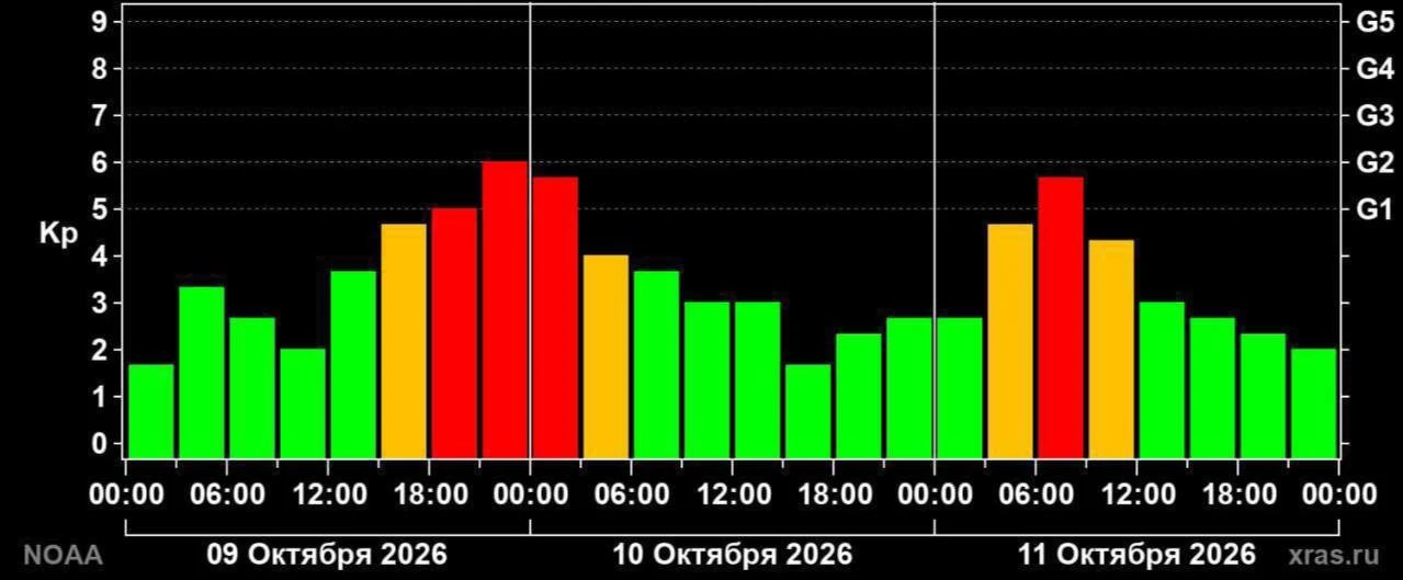 🫠Сильная магнитная буря ожидается сегодня после 18:00мск
