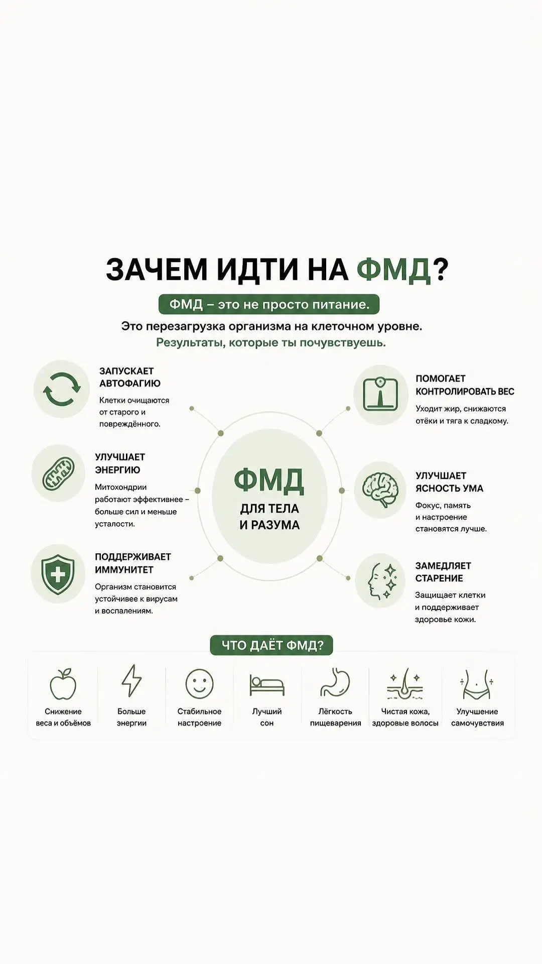 Краткосрочная программа питания FMD запускает процесс очищения межклеточной и лимфатиче...