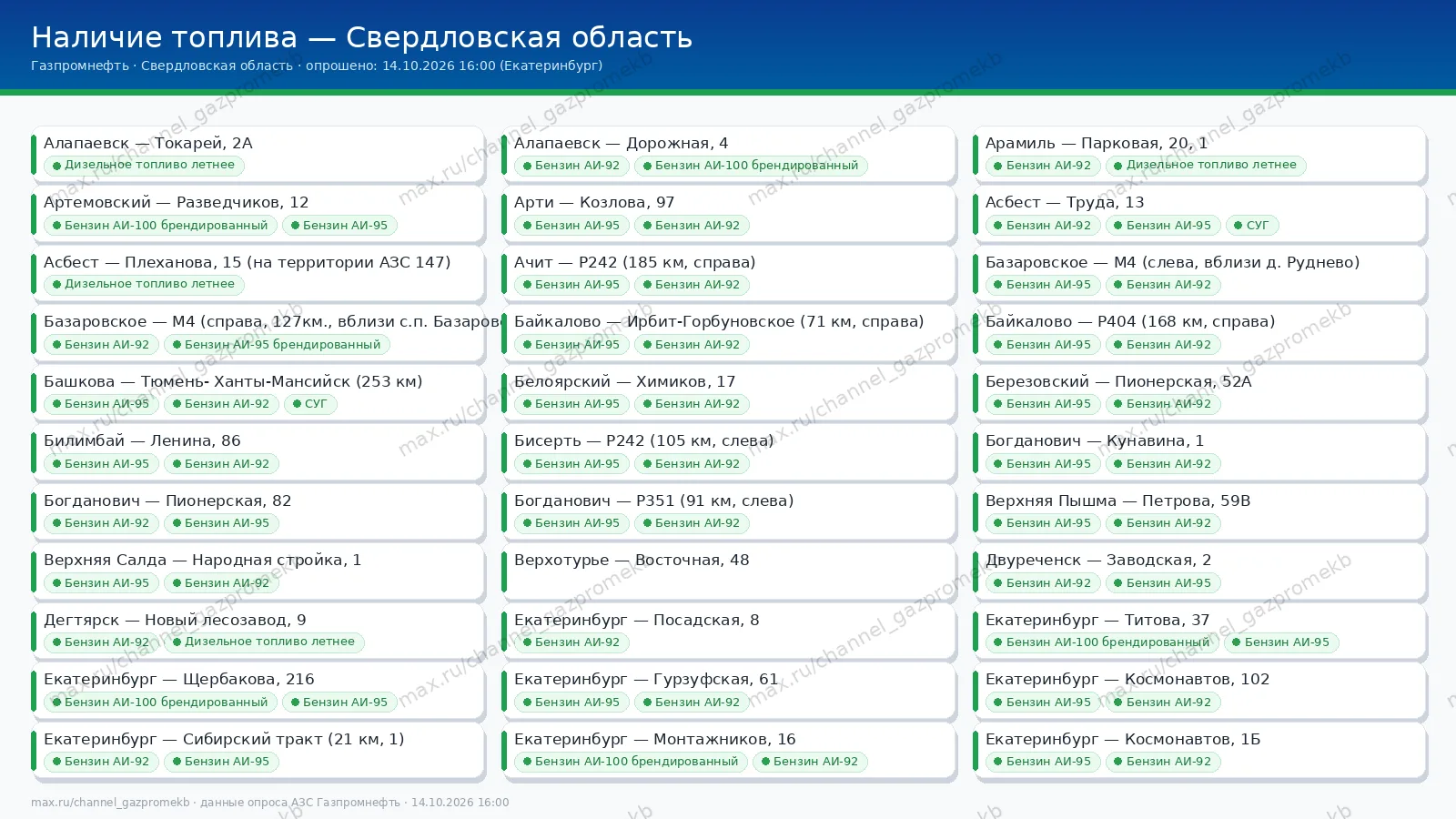 Сводка по наличию топлива на заправках Газпромнефть в Свердловской области
