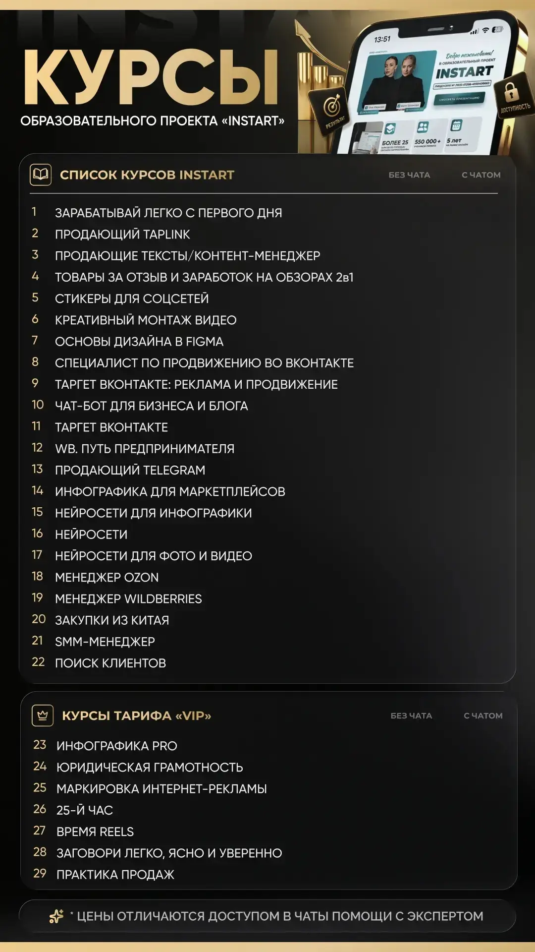 На платформе Инстарт множество курсов. Каждый может выбрать ✔своё направление, освоить ...