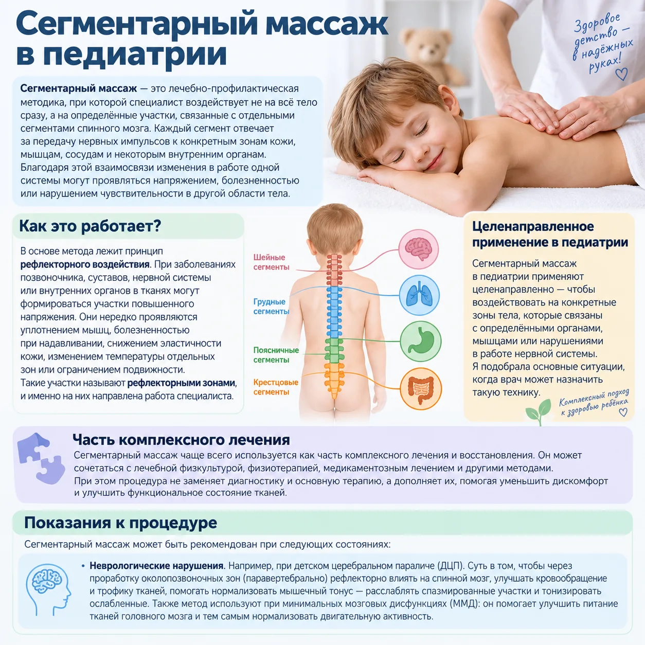 Подготовила: Овсянникова А. А., медицинская сестра по массажу