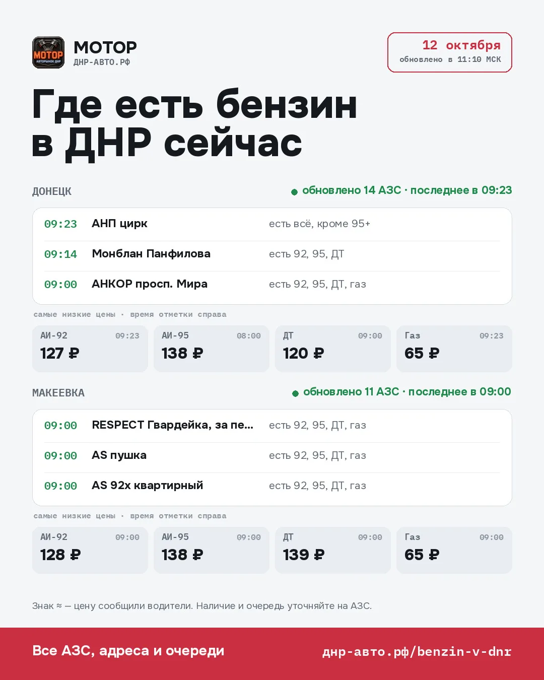 ⛽ Где есть бензин в ДНР — 12 октября, 11:10