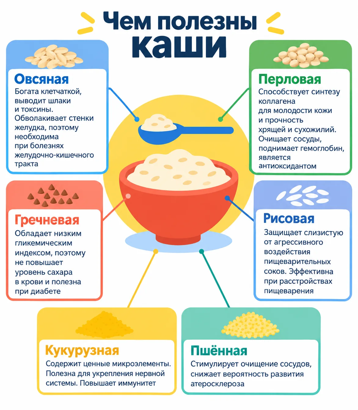🌾 «Каша - матушка наша»