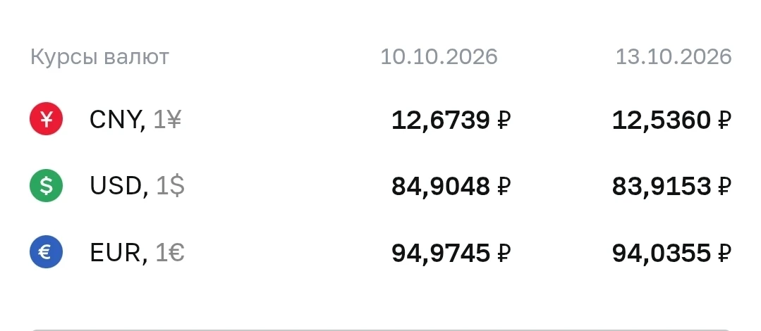 Курсы валют на 13.10.2026↘️