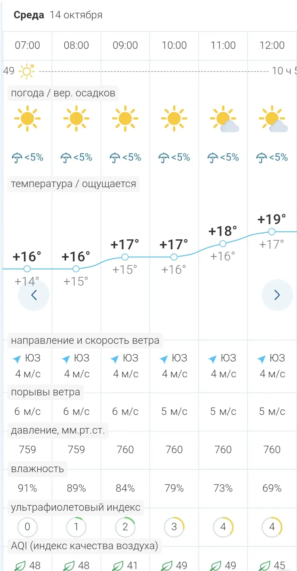 🌟Погода в Бердянске сегодня, 14 октября