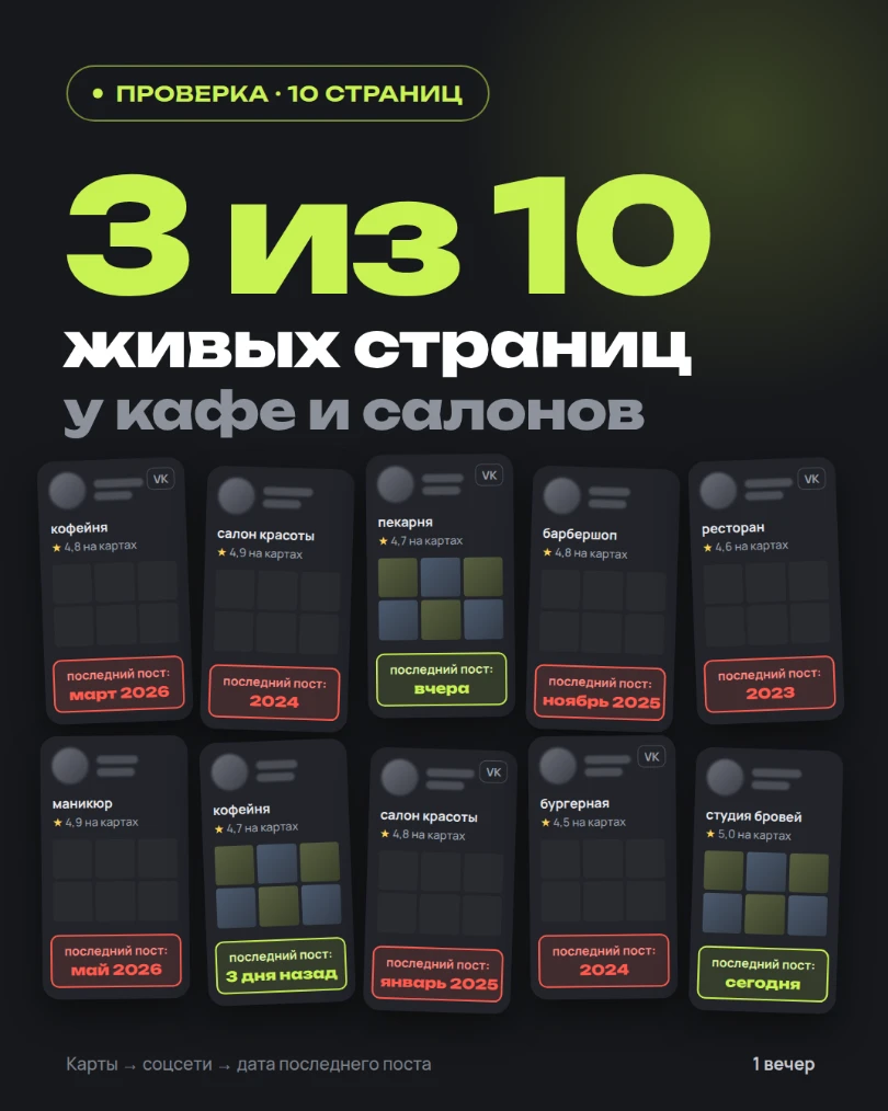 ПРОВЕРИЛ 10 СТРАНИЦ КАФЕ И САЛОНОВ. ЖИВЫХ – 3 👀