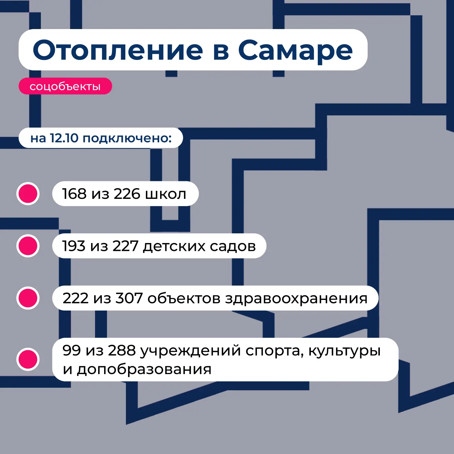 ❗️ В Самаре дали отопление в 58,3 % жилых домов