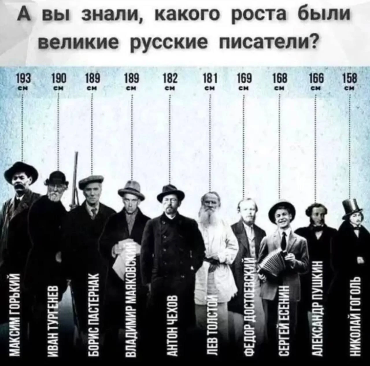 Кое-что о творческом росте