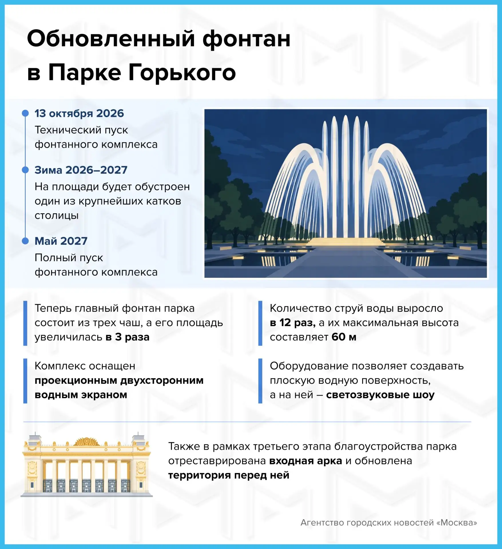 Полный пуск после модернизации фонтана в Парке Горького состоится в мае 2027 года. Об э...