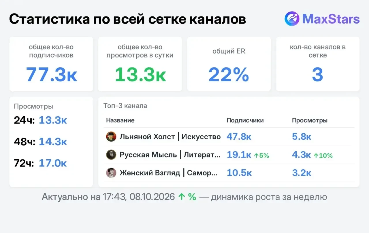 📣 Продаю