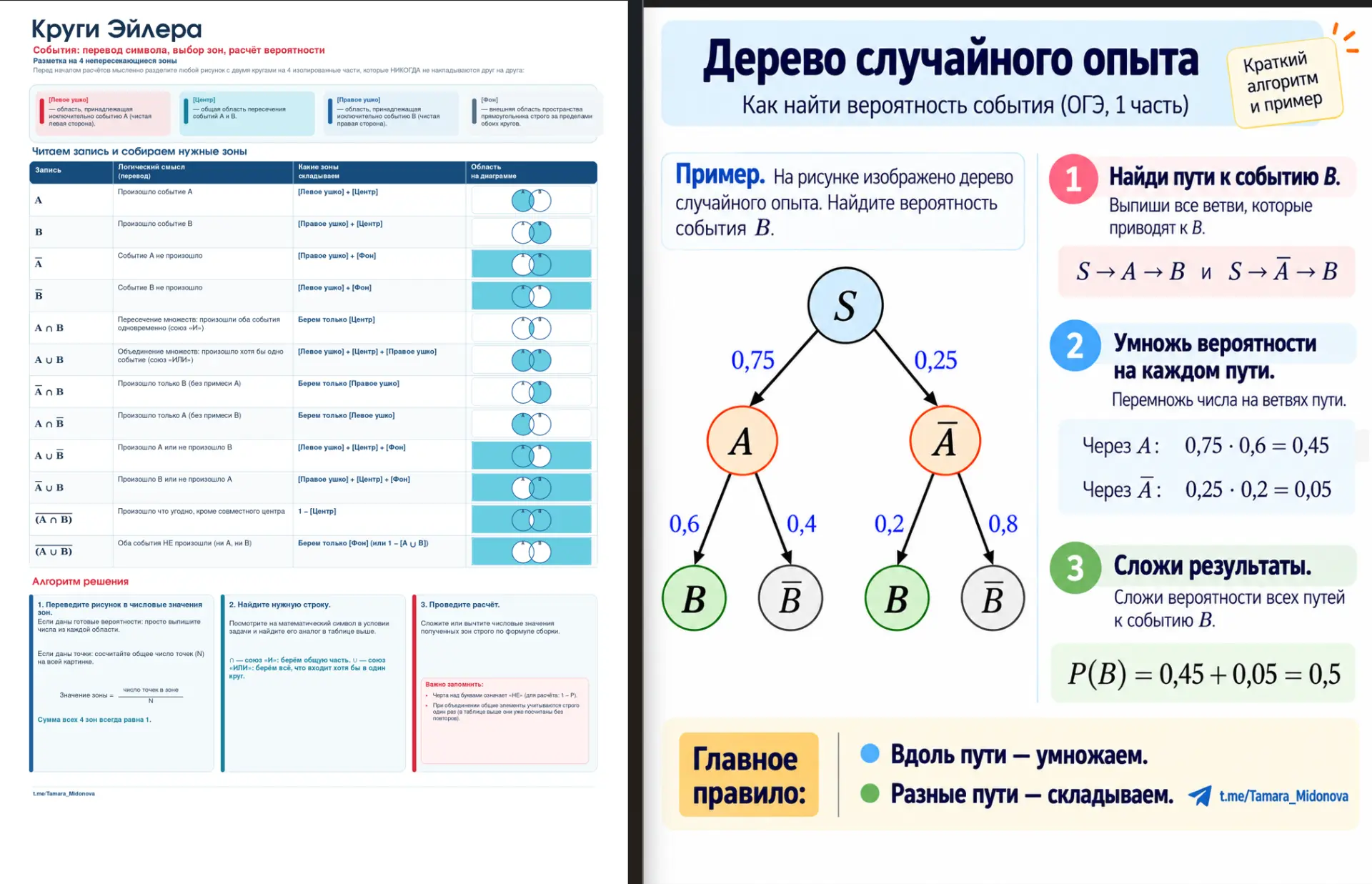 📘 Шпаргалки к заданию 10 ОГЭ
