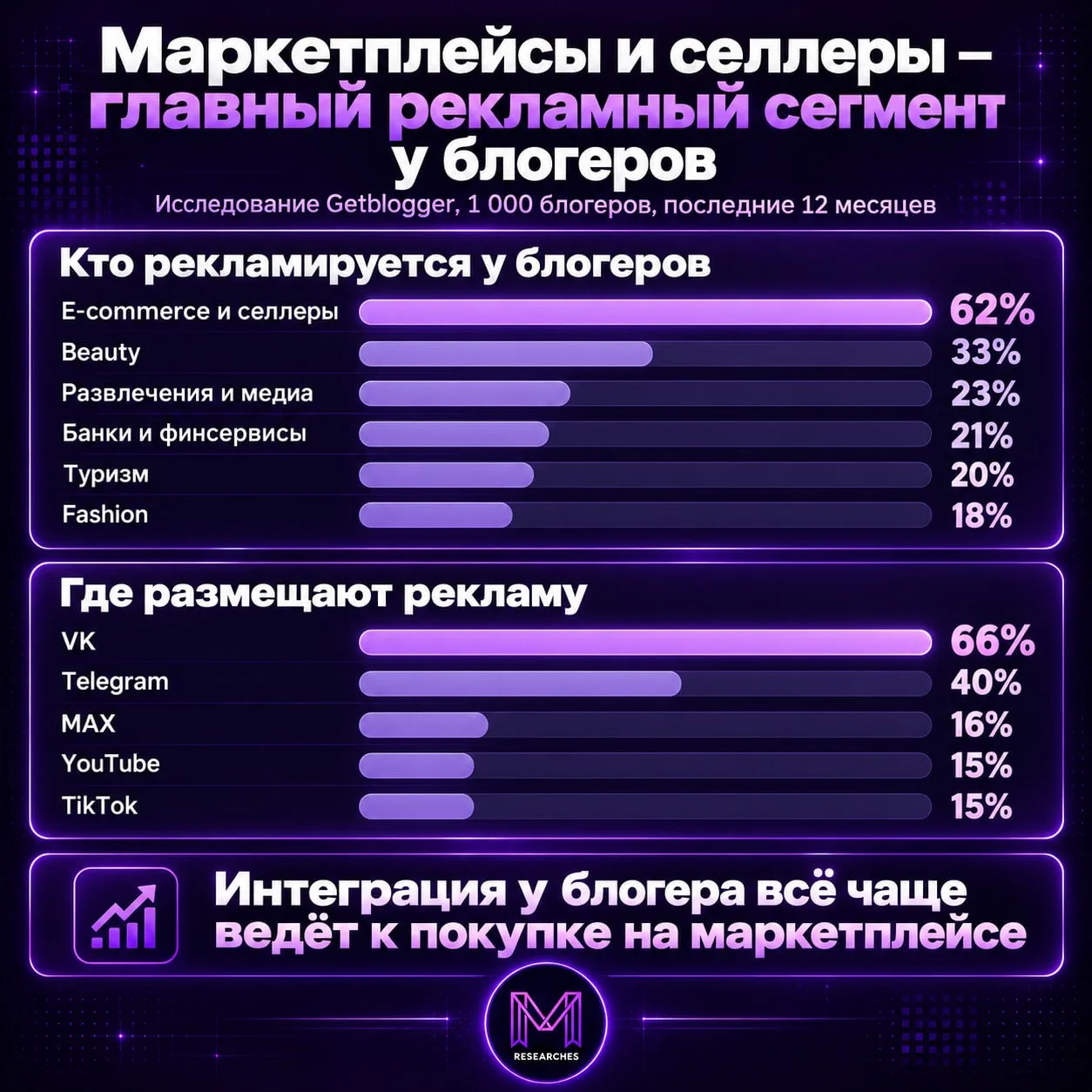 ТЕМА: Инфлюенсеры