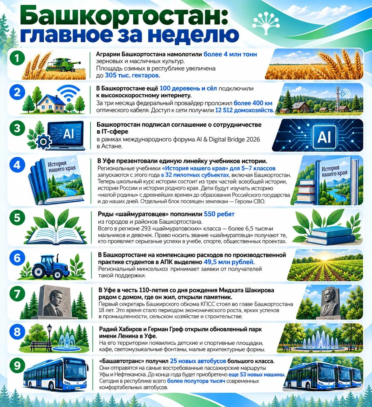 Башкортостан: главное за неделю