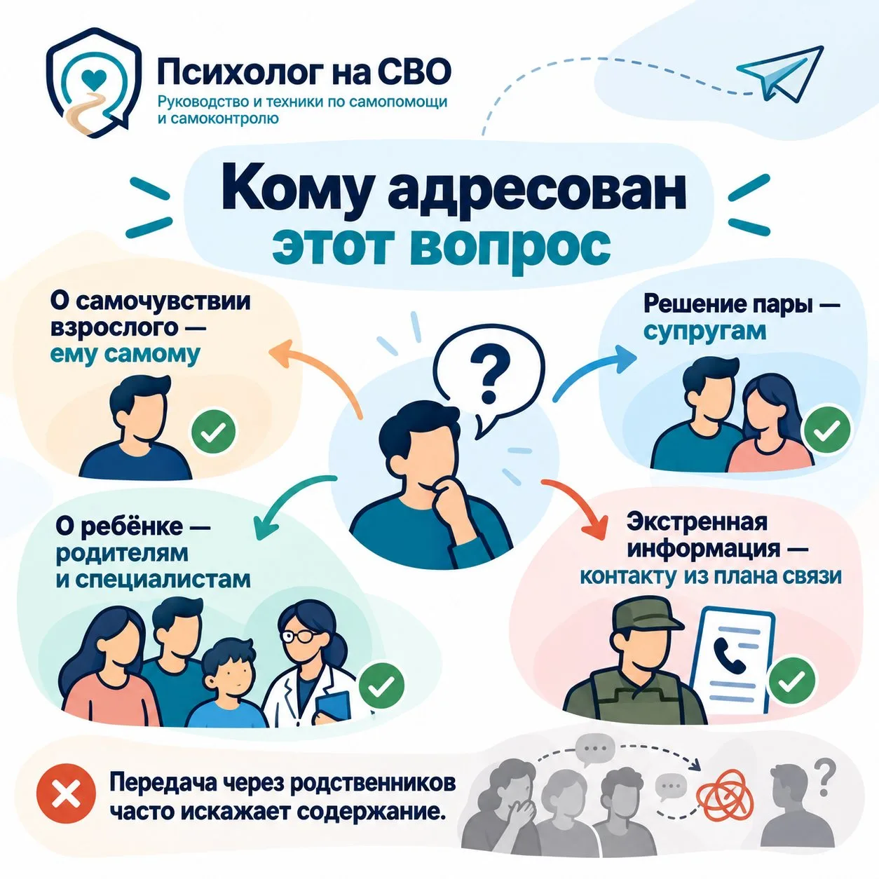 Кому адресован этот вопрос