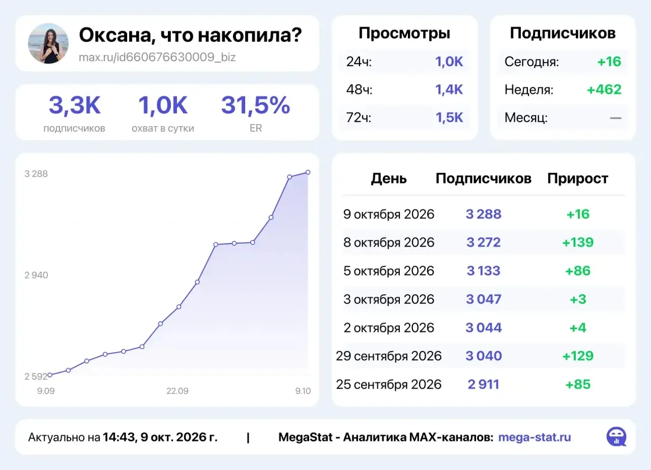 Что такое охваты в Максе?