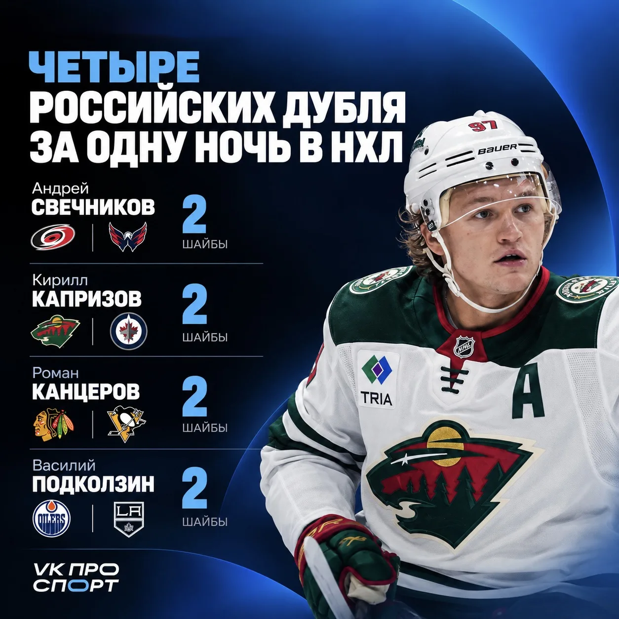 🎯 Сразу четыре дубля за одну ночь!
