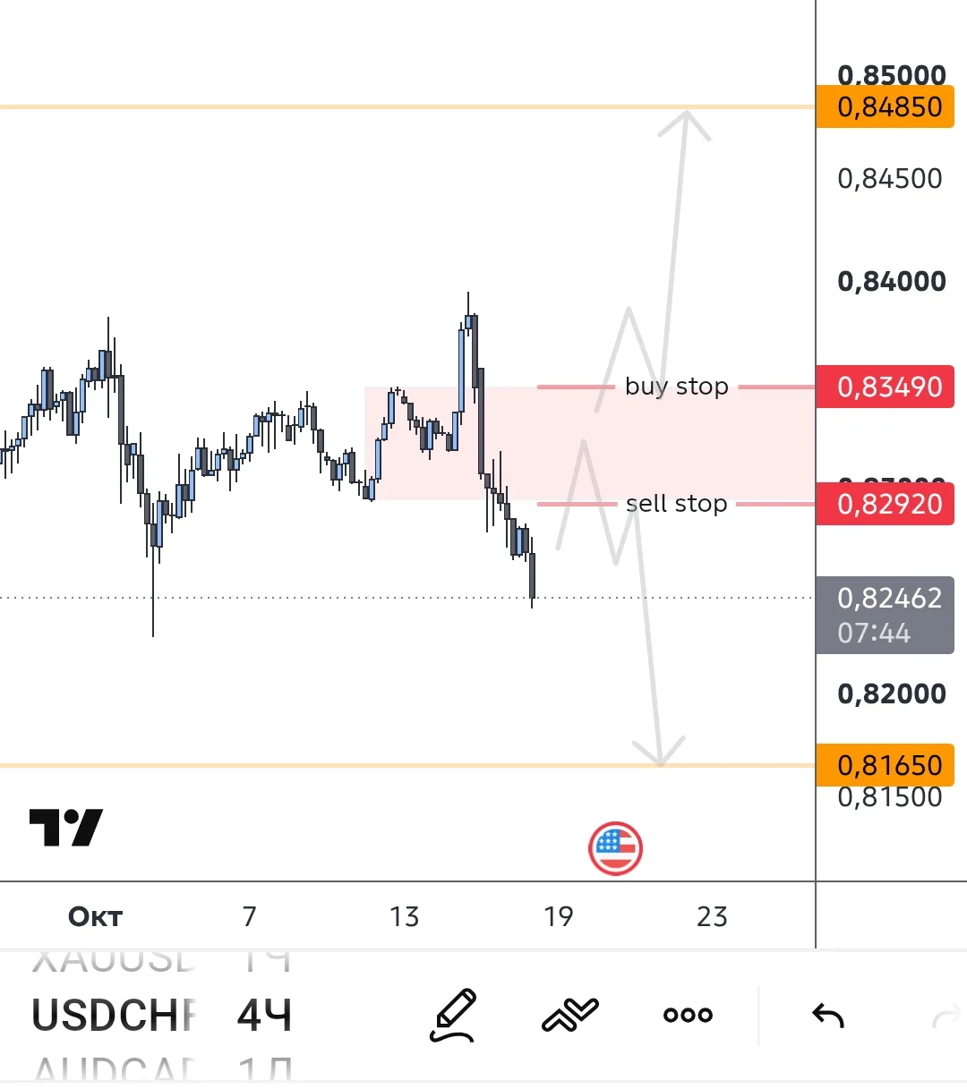 #USDCHF как вариант испытать стратегию.