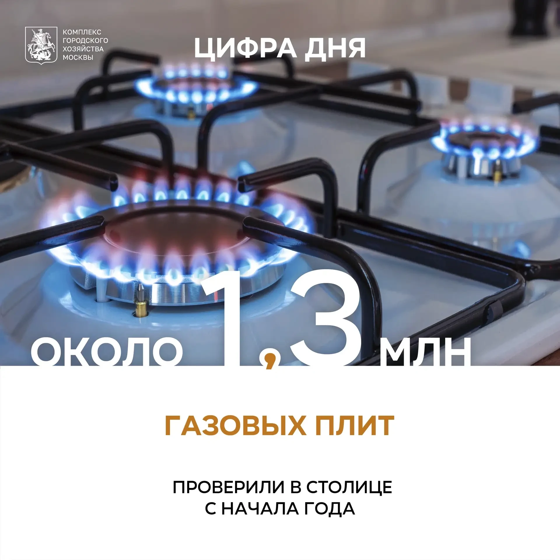 🔥 Почти 1,3 млн газовых плит проверили с начала года