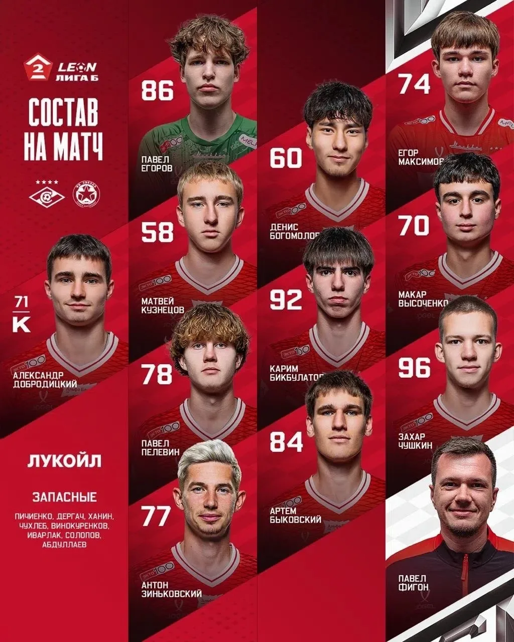 ⚡️ Антон Зиньковский дебютировал за «Спартак-2» в игре Второй лиги Б против «Звезды»