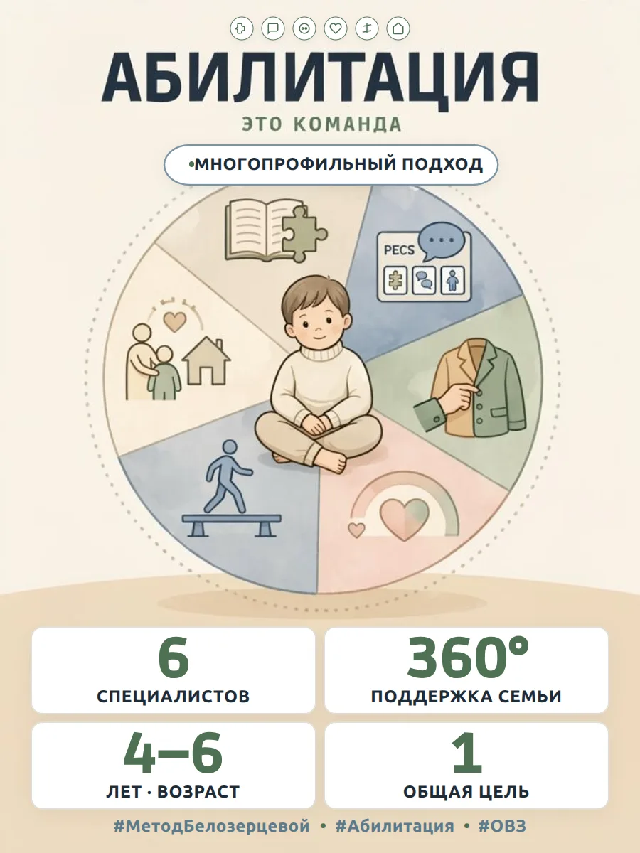 🤝 АБИЛИТАЦИЯ — ЭТО КОМАНДА. КТО И ЧТО ДЕЛАЕТ?