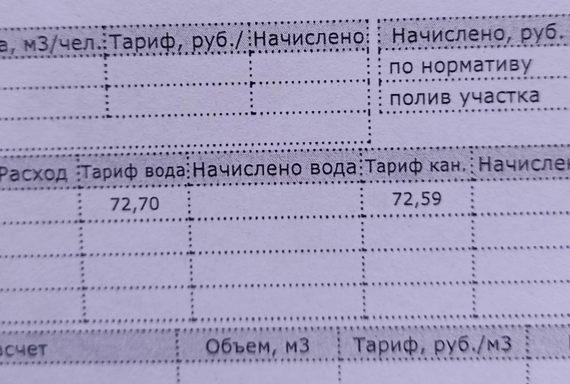 «Новый ценник на воду с 1 октября уже пришёл», – пишет наша читательница.