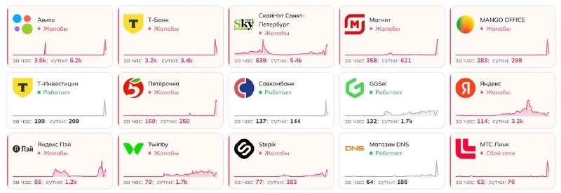🚨 Зафиксированы масштабные сбои в работе цифровых платформ и сервисов. Проблемы наблюд...