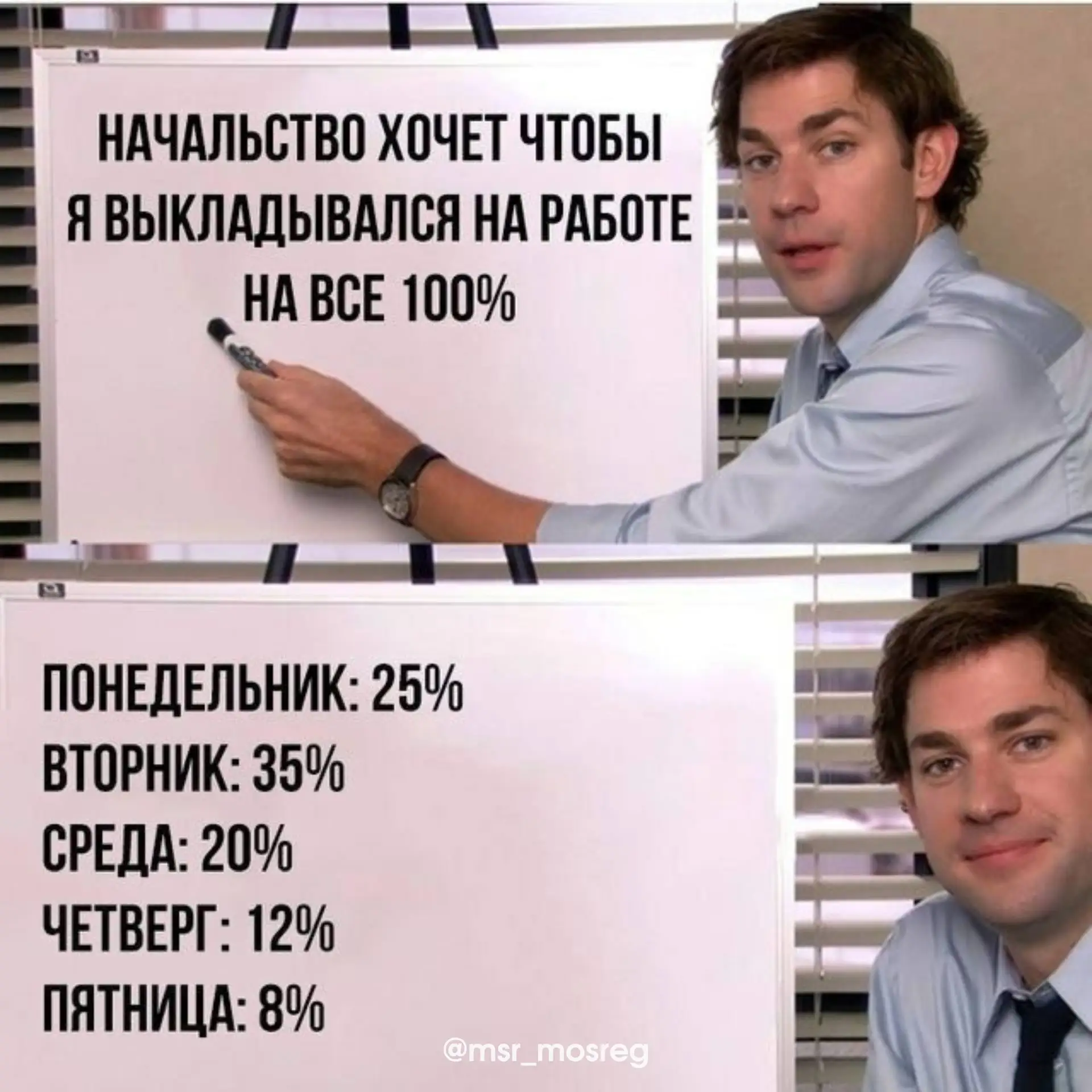 53% краснодарцев считают юмор обязательным для успеха в работе