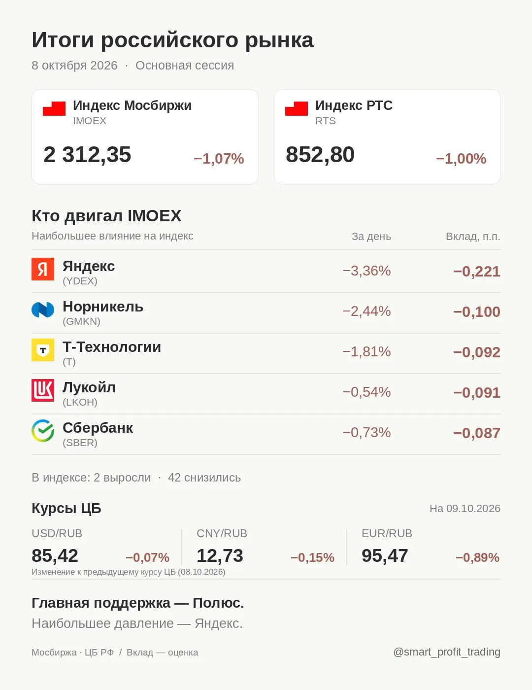 Итоги российского рынка · 08.10.2026