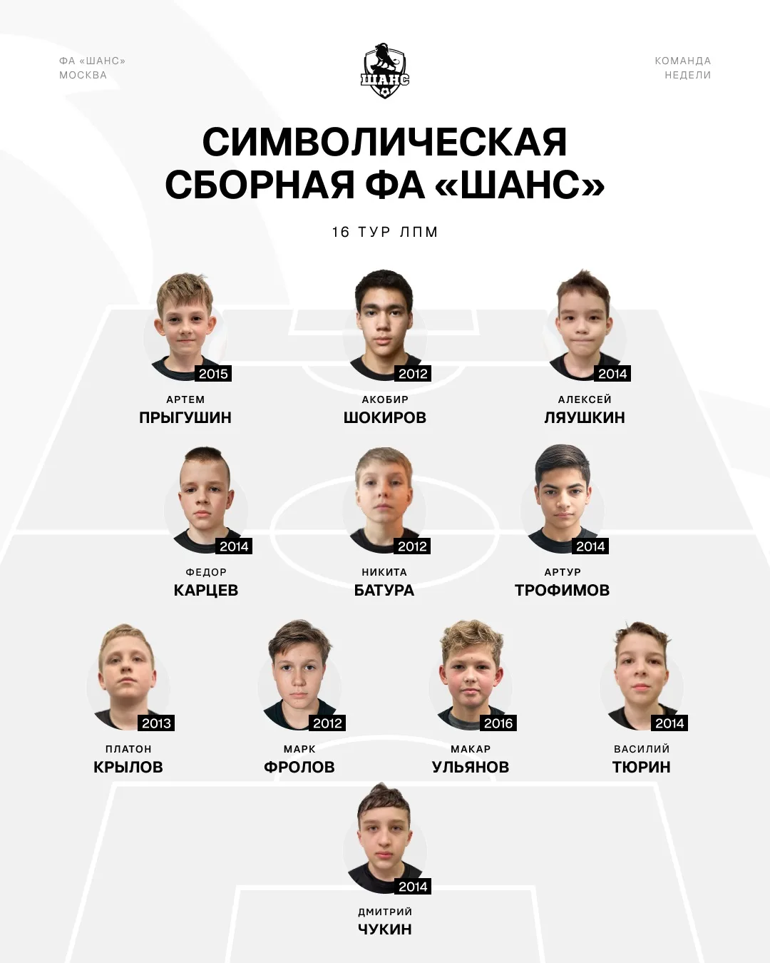 Символическую сборную 16-ого тура ждали?