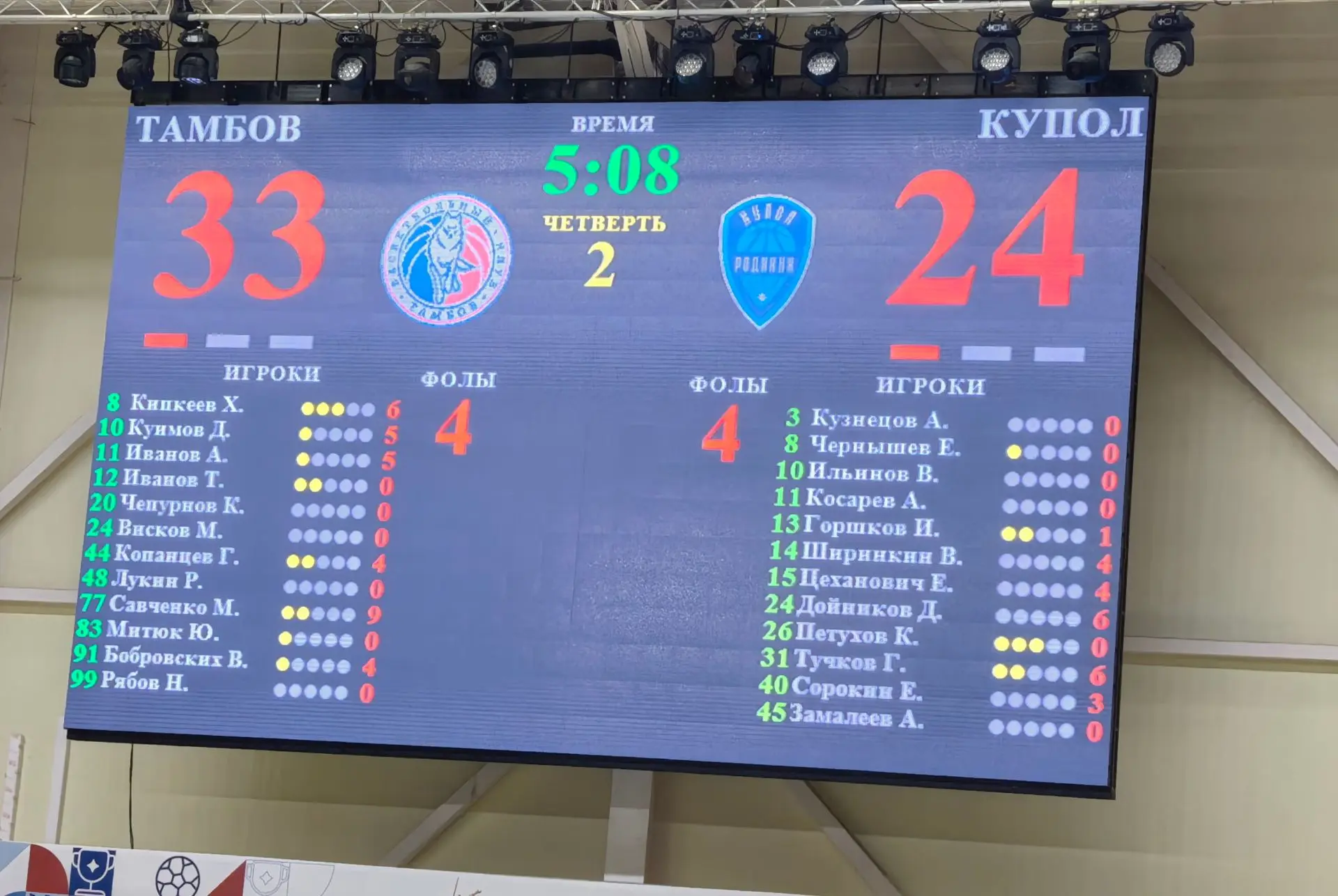 🏀🏀🏀Наши Выше! Сильнее ! Быстрее! БАСКЕТБОЛЬНЫЙ КЛУБ ТАМБОВ! ФОРЕВА!