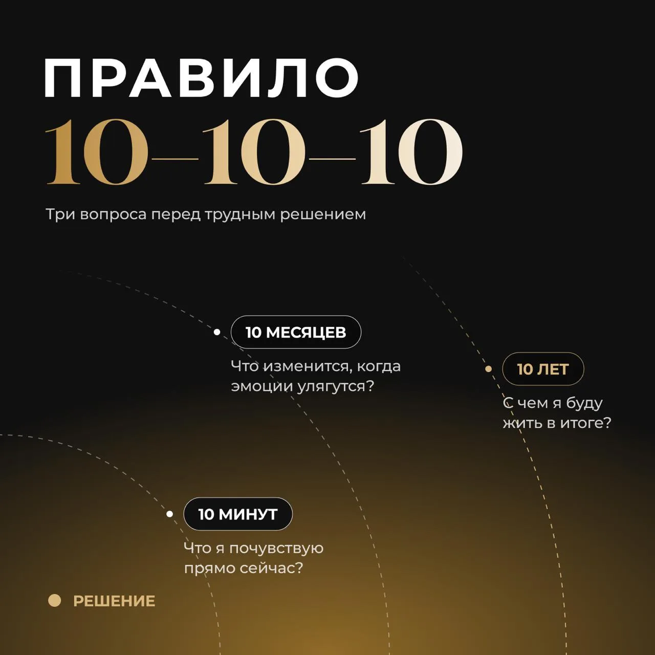 Правило 10–10–10: три вопроса перед трудным решением