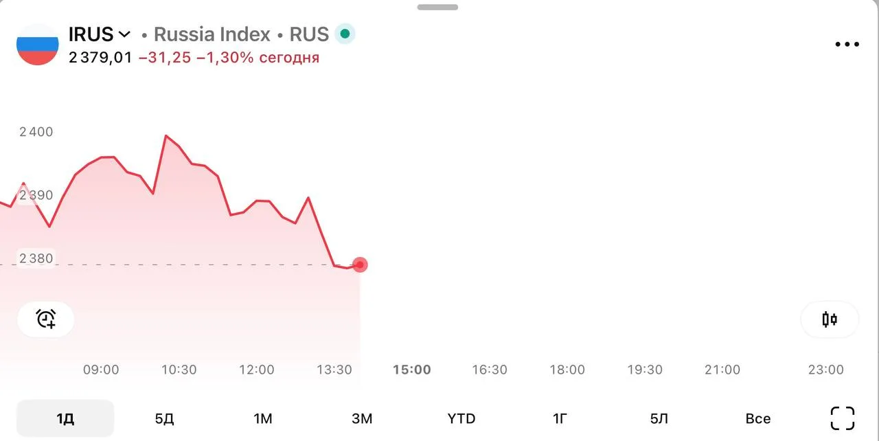 ⚡️️️️️️️️️️️️️️️️️️️️️️️️️️️️️️️️️️️️ 🏦 Рыночный сентимент (IRUS)