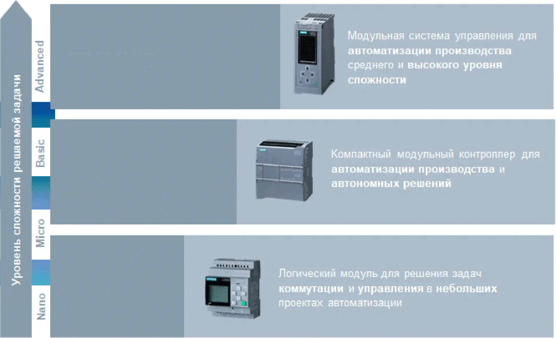 ПЛК и программируемые реле
