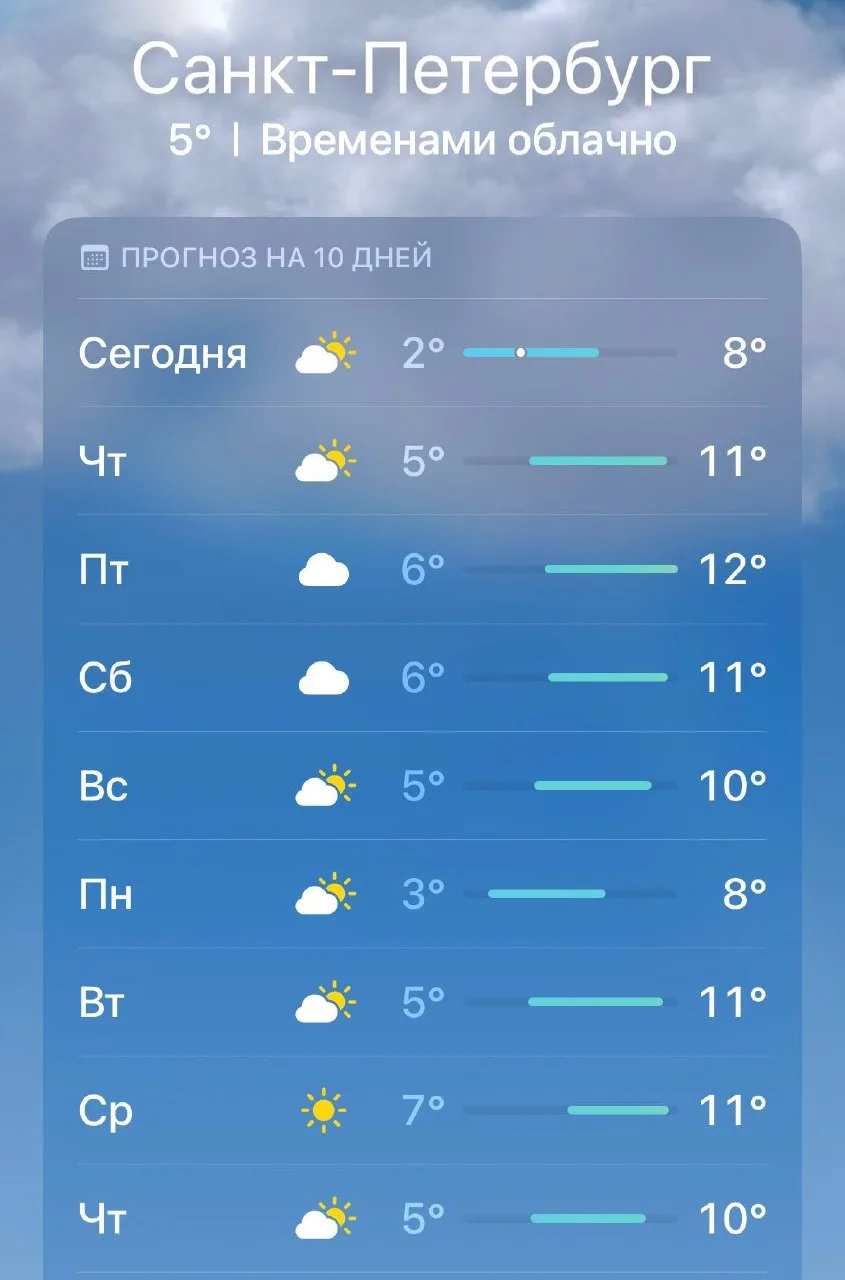 ☀️ Сухая и тёплая осень снова пришла в Петербург