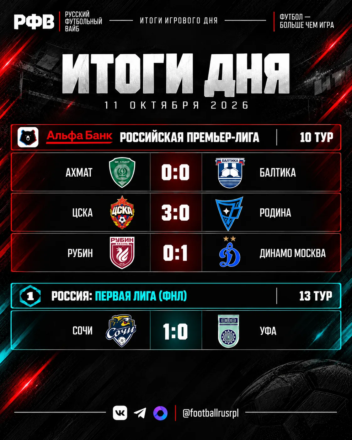 👀 10 тур РПЛ и 13 тур ФНЛ подошли к концу