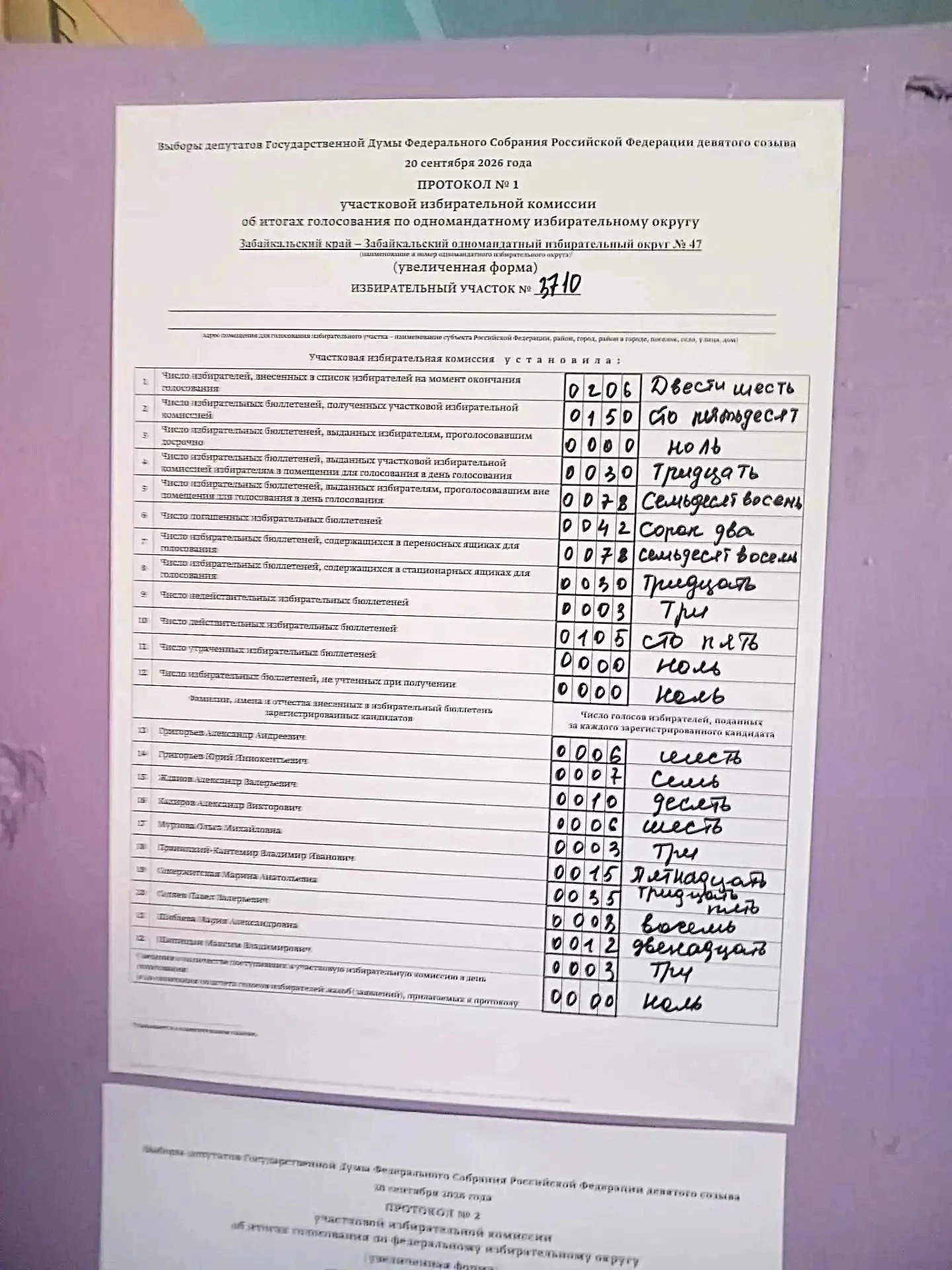 ⚡Реакция на нашумевшее обращение к губернатору