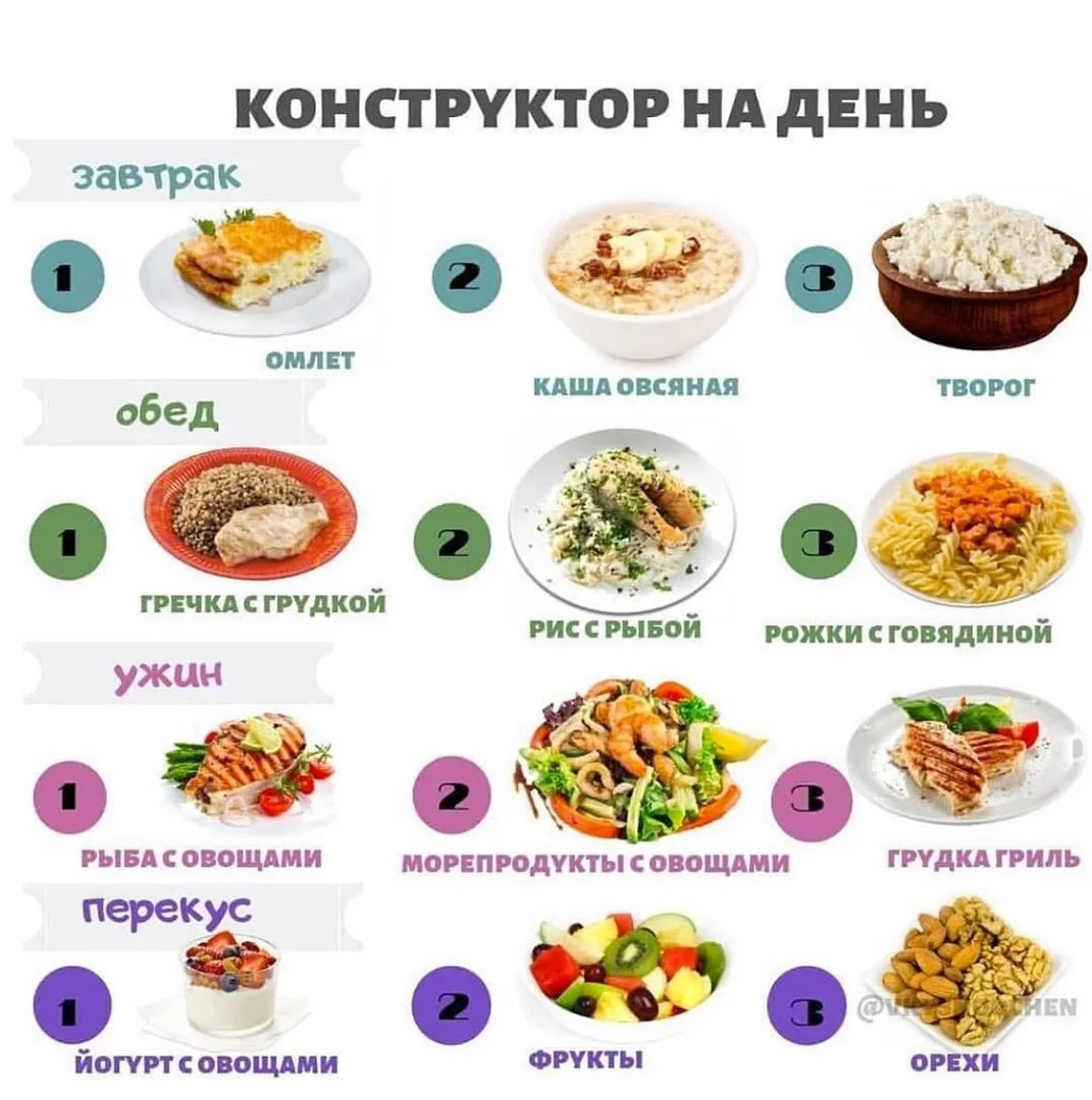 Варианты завтраков, обедов, ужинов и перекусов.