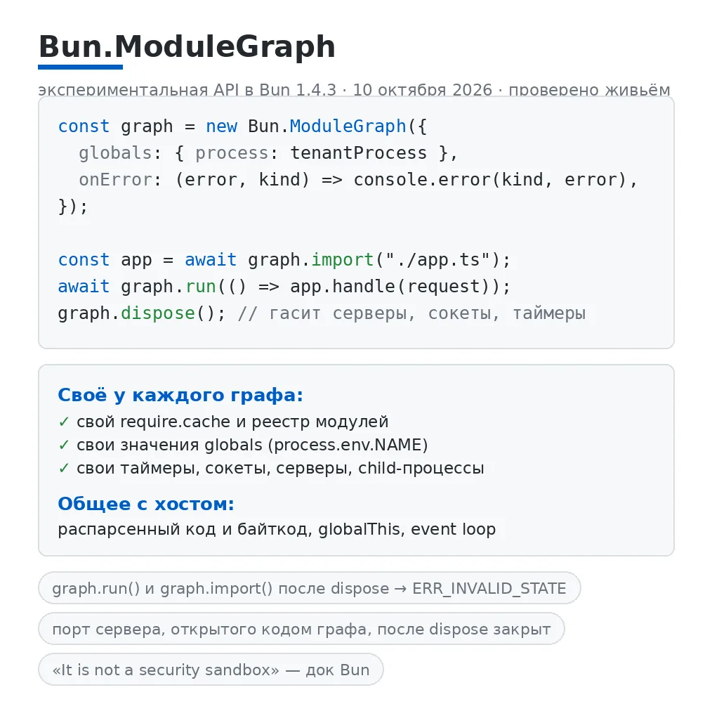 Bun 1.4.3 принёс Bun.ModuleGraph — несколько изолированных копий приложения в одном про...