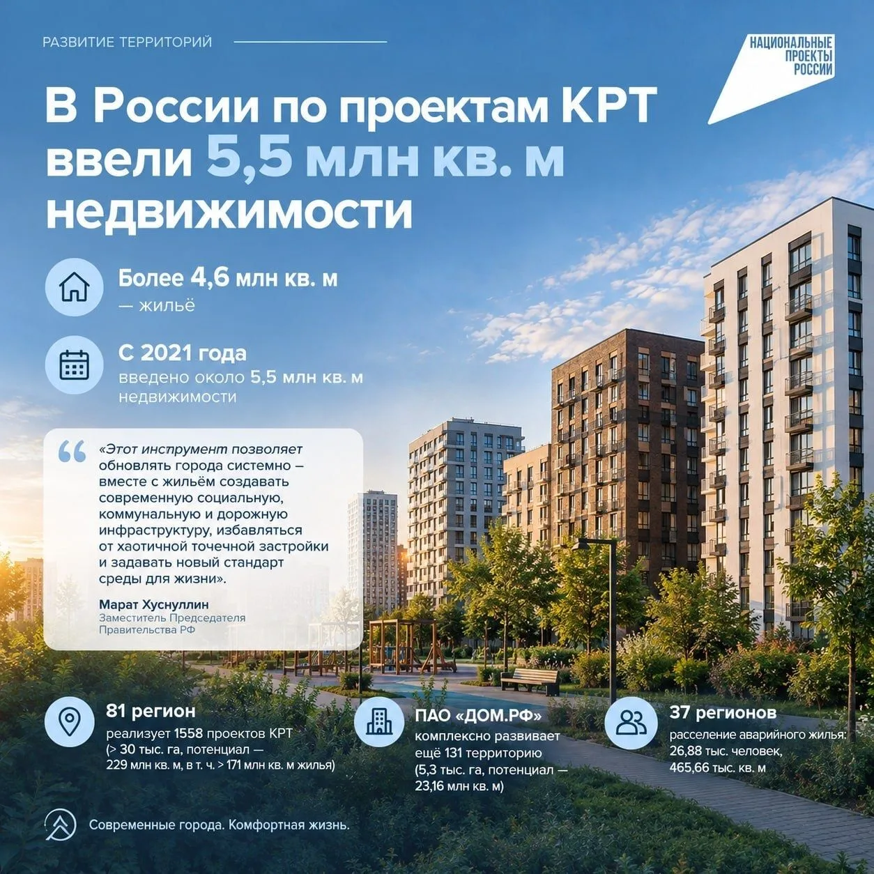 В России по проектам КРТ ввели 5,5 млн кв. м недвижимости 🏙