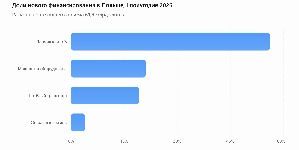 В Польше интересная методология. Надо в нее вникнуть более детально.