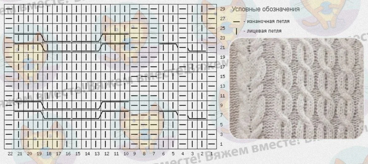 Узор, которым выполнена модель, состоит из трех элементов, два из них изображены на схе...