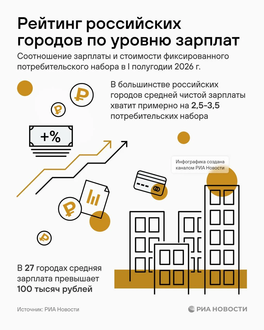 Столицы регионов Северного Кавказа вошли в замыкающую группу рейтинга российских городо...